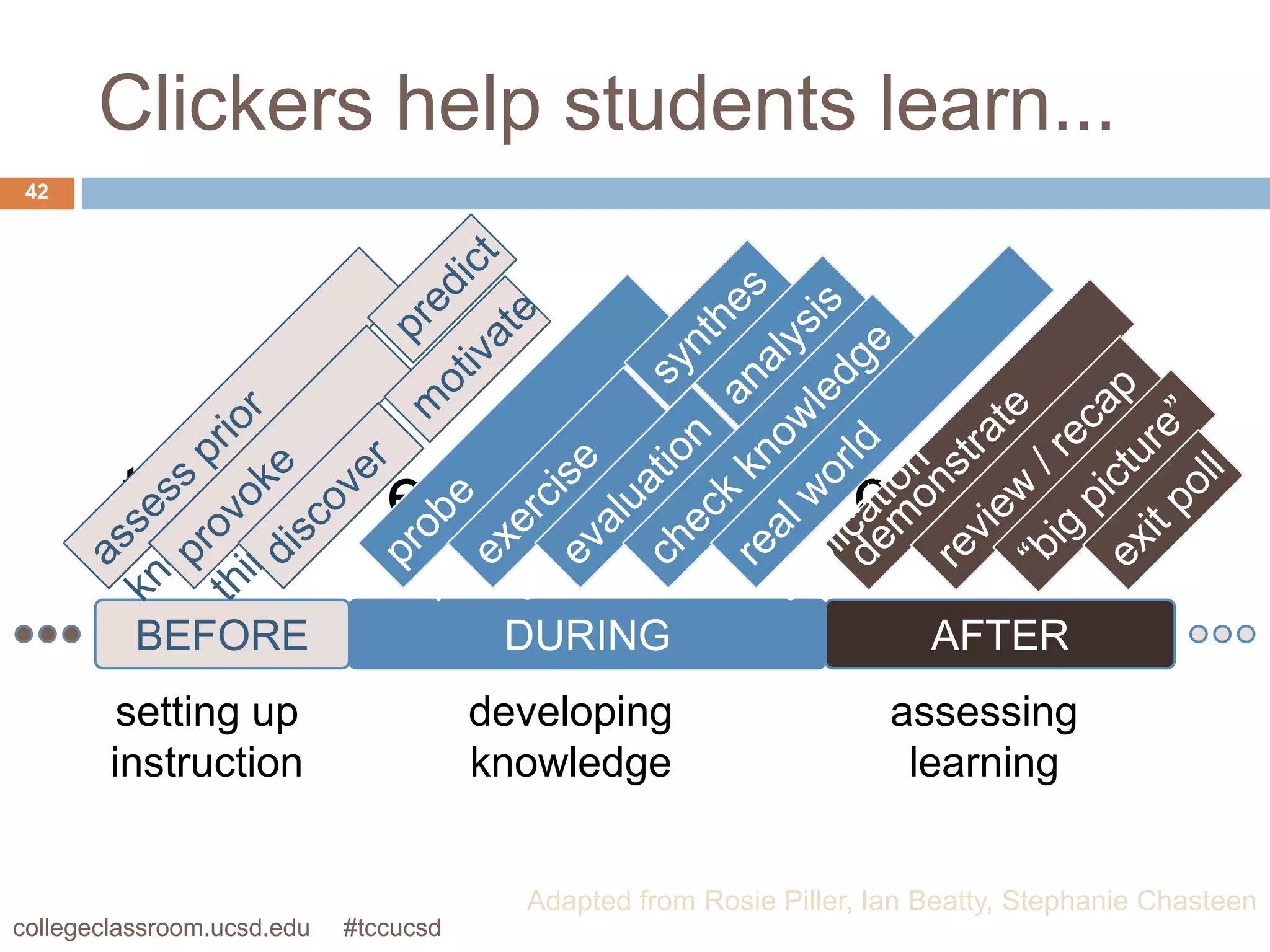 Clickers help students learn...
 42




         the                learning                              cycle
          BEFORE                        DURING                          AFTER
         setting up                    developing                    assessing
        instruction                    knowledge                      learning


                                         Adapted from Rosie Piller, Ian Beatty, Stephanie Chasteen
collegeclassroom.ucsd.edu   #tccucsd
 