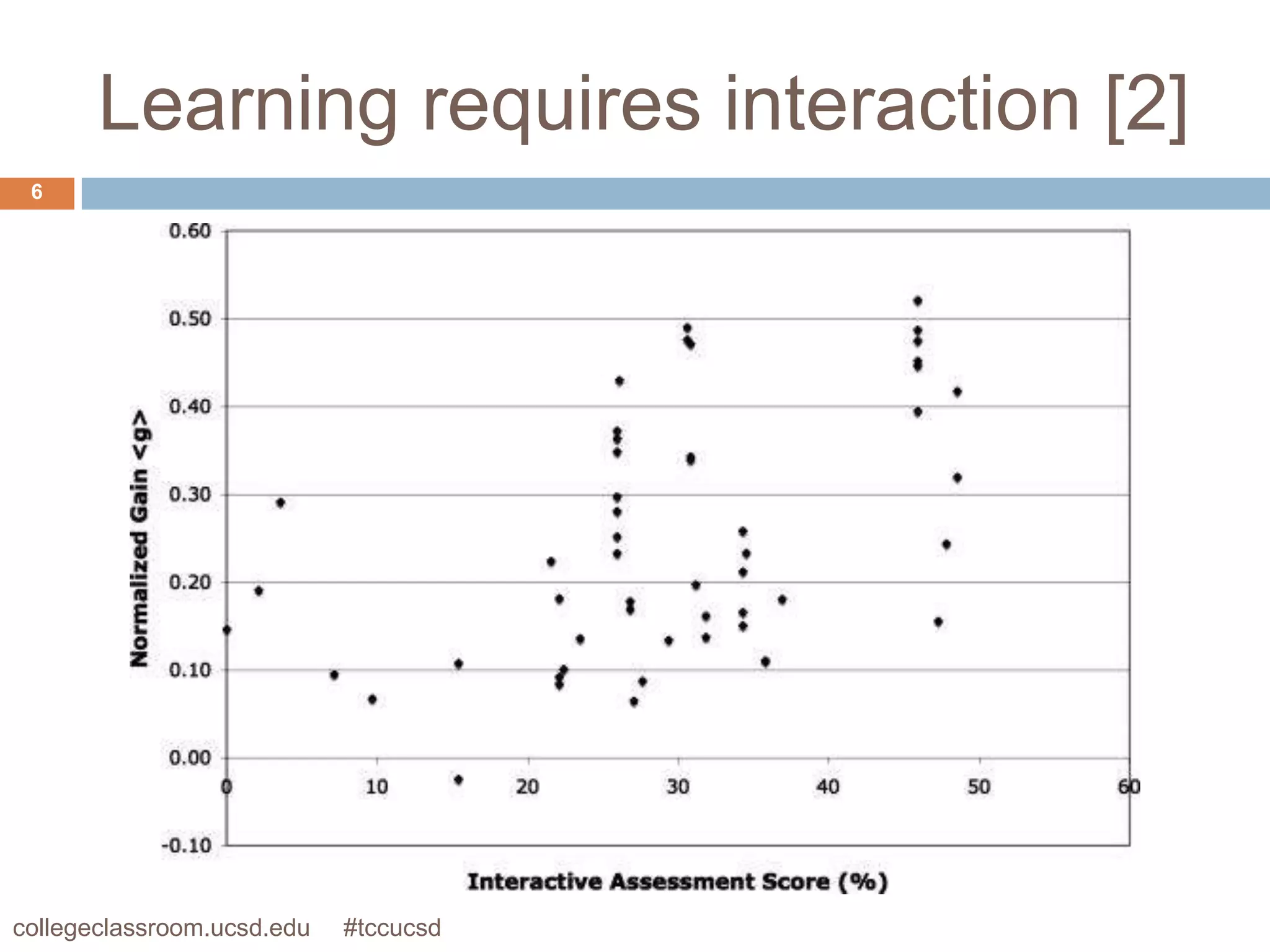 Learning requires interaction [2]
 6




collegeclassroom.ucsd.edu   #tccucsd
 