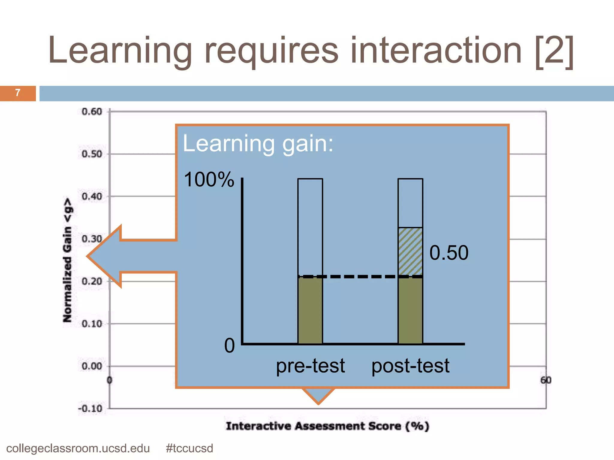 Learning requires interaction [2]
 7




                              Learning gain:
                              100%


                                                             0.50
                                           % of class
                                           time NOT
                                       0    lecturing
                                            pre-test   post-test


collegeclassroom.ucsd.edu   #tccucsd
 