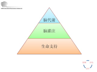 CHINA International Neuroscience Institute ICU 