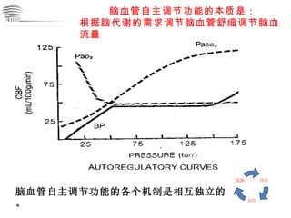 CHINA International Neuroscience Institute ICU 脑血管自主调节功能的本质是： 根据脑代谢的需求调节脑血管舒缩调节脑血流量 脑血管自主调节功能的各个机制是相互独立的。 评估 治疗 监测 