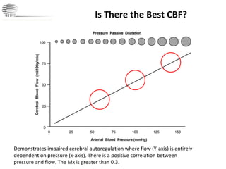 Is There the Best CBF? Demonstrates impaired cerebral autoregulation where flow (Y-axis) is entirely dependent on pressure (x-axis). There is a positive correlation between pressure and flow. The Mx is greater than 0.3. CHINA International Neuroscience Institute ICU 