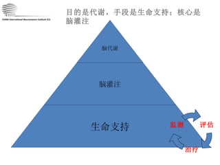 CHINA International Neuroscience Institute ICU 目的是代谢，手段是生命支持；核心是脑灌注 脑代谢 脑灌注 生命支持 评估 治疗 监测 