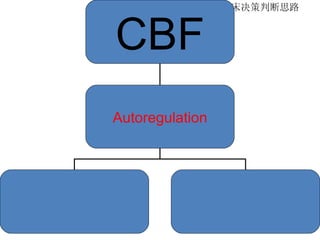 CBF 临床决策判断思路 CBF Autoregulation 