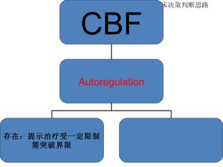 CBF 临床决策判断思路 CBF Autoregulation 存在：提示治疗受一定限制 需突破界限 