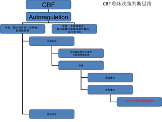 CBF 临床决策判断思路 CBF Autoregulation 存在：提示治疗受一定限制； 需突破界限 受损：全部或部分： 提示脑灌注依赖体循环灌注： 压力和 CO 全部存在 部分存在 利用脑血管自主调节 功能调控脑血流 突破 更高灌注 降低灌注 : 如 CEA 和颅内静脉窦血栓 