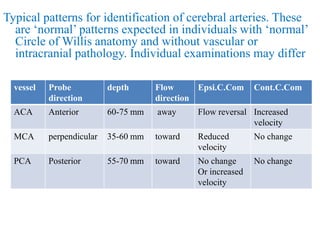 Typical patterns for identification of cerebral arteries. These
are ‘normal’ patterns expected in individuals with ‘normal’
Circle of Willis anatomy and without vascular or
intracranial pathology. Individual examinations may differ
vessel Probe
direction
depth Flow
direction
Epsi.C.Com Cont.C.Com
ACA Anterior 60-75 mm away Flow reversal Increased
velocity
MCA perpendicular 35-60 mm toward Reduced
velocity
No change
PCA Posterior 55-70 mm toward No change
Or increased
velocity
No change
 