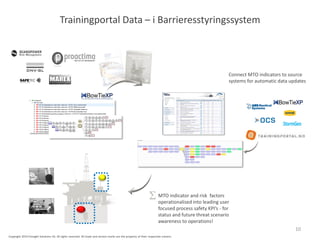 Trainingportal Data – i Barrieresstyringssystem
MTO indicator and risk factors
operationalised into leading user
focused process safety KPI’s - for
status and future threat scenario
awareness to operations!
Connect MTO indicators to source
systems for automatic data updates
10
Copyright 2014 Presight Solutions AS. All rights reserved. All trade and service marks are the property of their respective owners.
 