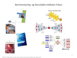Barrierestyring og Storulykke Indikator Fokus
4
Copyright 2014 Presight Solutions AS. All rights reserved. All trade and service marks are the property of their respective owners.
 
