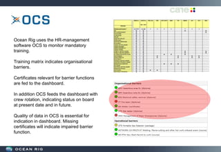 OCS
Ocean Rig uses the HR-management
software OCS to monitor mandatory
training.
Training matrix indicates organisational
barriers.
Certificates relevant for barrier functions
are fed to the dashboard.
In addition OCS feeds the dashboard with
crew rotation, indicating status on board
at present date and in future.
Quality of data in OCS is essential for
indication in dashboard. Missing
certificates will indicate impaired barrier
function.
 