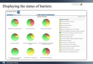 Displaying the status of barriers
 