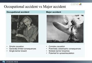 Occupational accident vs Major accident
Occupational accident Major accident
• Simple causation
• Generally limited consequences
• Single barrier breach
• Complex causation
• Potentially catastrophic consequences
• Multiple barrier breaches
• Potential for spread/escalation
 
