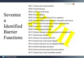 Seventee
n
Identified
Barrier
Functions
BF01: Prevent well control problem
BF02: Prevent blowout
BF03: Limit size of HC leaks
BF04: Prevent ignition
BF05: Prevent escalation due to fire or explosion
BF06: Prevent fatalities during escape, evacuation and rescue
BF07: Prevent and limit damage to external environment
BF08: Prevent fire in well test area
BF09: Prevent dropped objects
BF10: Prevent damage to subsea equipment and pipelines
BF11: Prevent toxic release
BF12: Prevent non-hydrocarbon fires
BF13: Prevent loss of structural integrity
BF14: Prevent reduction and re-establish stability
BF15: Prevent helicopter accidents
BF16: Prevent and limit impact from ship collision
BF17: Prevent loss of and reestablish position
 