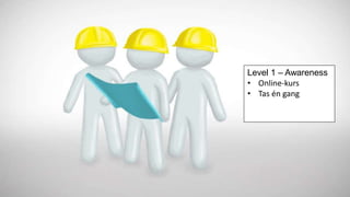 Level 1 – Awareness
• Online-kurs
• Tas én gang
 