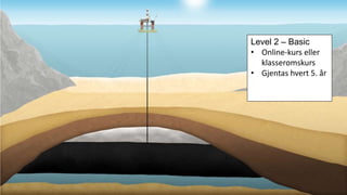 Level 2 – Basic
• Online-kurs eller
klasseromskurs
• Gjentas hvert 5. år
 