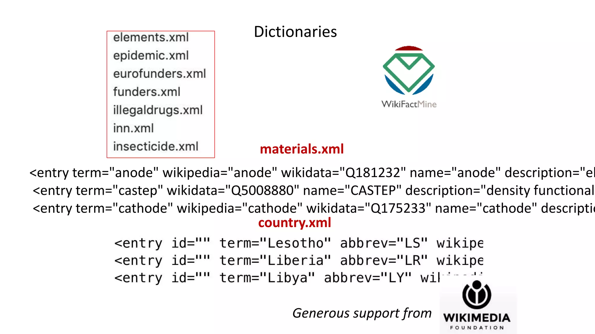 Dictionaries
materials.xml
country.xml
Generous support from
<entry term="anode" wikipedia="anode" wikidata="Q181232" name="anode" description="el
<entry term="castep" wikidata="Q5008880" name="CASTEP" description="density functional
<entry term="cathode" wikipedia="cathode" wikidata="Q175233" name="cathode" descriptio
 