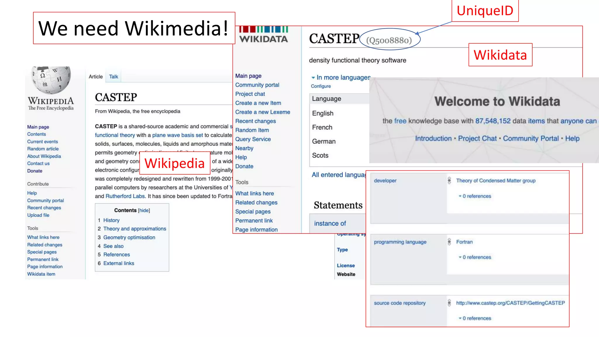 Wikipedia
Wikidata
UniqueID
We need Wikimedia!
 