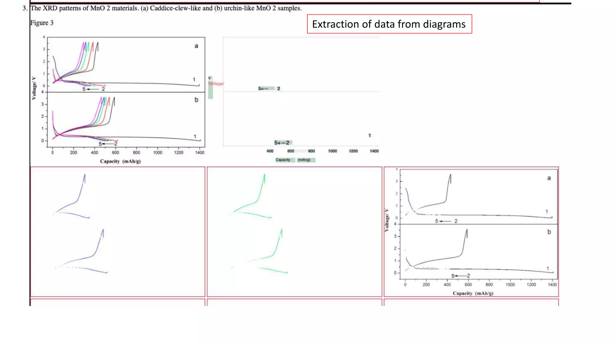 Extraction of data from diagrams
 