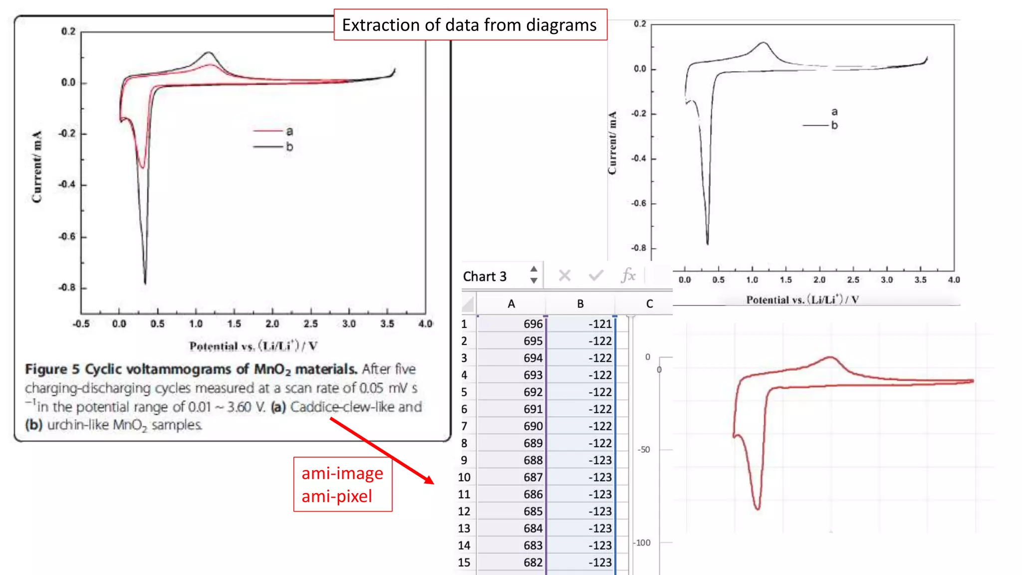 ami-image
ami-pixel
Extraction of data from diagrams
 