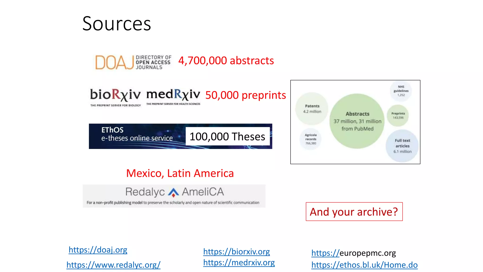 Sources
https://ethos.bl.uk/Home.dohttps://www.redalyc.org/
100,000 Theses
4,700,000 abstracts
50,000 preprints
https://doaj.org https://biorxiv.org
https://medrxiv.org
Mexico, Latin America
https://europepmc.org
And your archive?
 