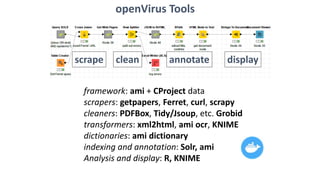framework: ami + CProject data
scrapers: getpapers, Ferret, curl, scrapy
cleaners: PDFBox, Tidy/Jsoup, etc. Grobid
transformers: xml2html, ami ocr, KNIME
dictionaries: ami dictionary
indexing and annotation: Solr, ami
Analysis and display: R, KNIME
openVirus Tools
scrape clean annotate display
 