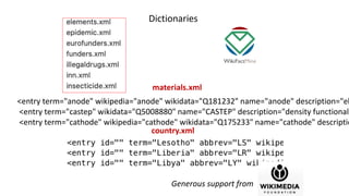 Dictionaries
materials.xml
country.xml
Generous support from
<entry term="anode" wikipedia="anode" wikidata="Q181232" name="anode" description="el
<entry term="castep" wikidata="Q5008880" name="CASTEP" description="density functional
<entry term="cathode" wikipedia="cathode" wikidata="Q175233" name="cathode" descriptio
 