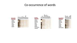 Co-occurrence of words
 