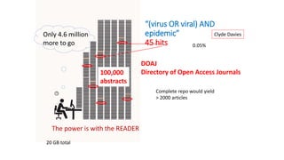 “(virus OR viral) AND
epidemic”
45 hits
DOAJ
Directory of Open Access Journals100,000
abstracts
Only 4.6 million
more to go 0.05%
20 GB total
Clyde Davies
Complete repo would yield
> 2000 articles
The power is with the READER
 