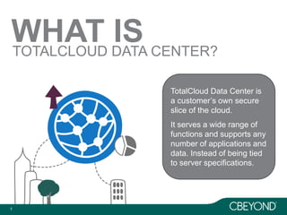 11
WHAT ISTOTALCLOUD DATA CENTER?
TotalCloud Data Center is
a customer’s own secure
slice of the cloud.
It serves a wide range of
functions and supports any
number of applications and
data. Instead of being tied
to server specifications.
 
