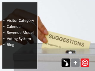 Visitor CategoryCalendar Revenue ModelVoting SystemBlog 