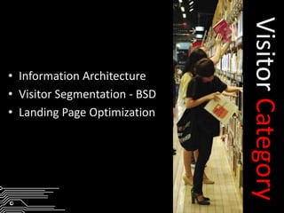 Information ArchitectureVisitor Segmentation - BSDLanding Page Optimization  VisitorCategory 