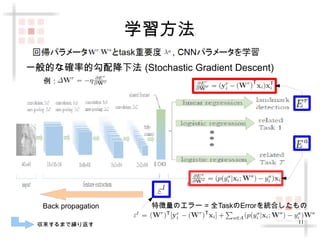 11 
学習方法: 
一般的な確率的勾配降下法 (Stochastic Gradient Descent) 
例： 
Back propagation 特徴量のエラー = 全TaskのErrorを統合したもの 
収束するまで繰り返す 
 