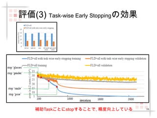 16 
評価(3) Task-wise Early Stoppingの効果: 
補助Taskごとにstopすることで, 精度向上している 
 