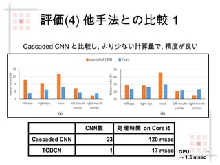 17 
評価(4) 他手法との比較 1 
Cascaded CNN と比較し, より少ない計算量で, 精度が良い 
CNN数処理時間 on Core i5 
Cascaded CNN 23 120 msec 
TCDCN 1 17 msec GPU 
→ 1.5 msec 
 