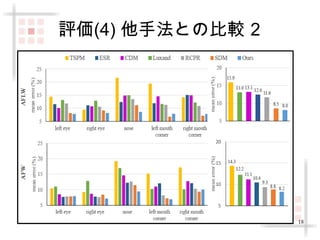 18 
評価(4) 他手法との比較 2 
 