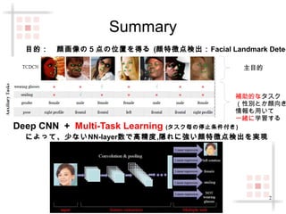 2 
Summary 
目的：顔画像の５点の位置を得る(顔特徴点検出：Facial Landmark Detection) 
主目的 
補助的なタスク 
(性別とか顔向き) 
情報も用いて 
一緒に学習する 
Deep CNN + Multi-Task Learning (タスク毎の停止条件付き) 
によって、少ないNN-layer数で高精度,隠れに強い顔特徴点検出を実現 
 