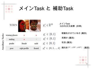 6 
メインTask と 補助Task 
w 
メインTask 
5点の2次元座標 (回帰) 
眼鏡をかけているか (識別) 
笑顔か (識別) 
性別 (識別) 
顔向き (識別) 
g 
 