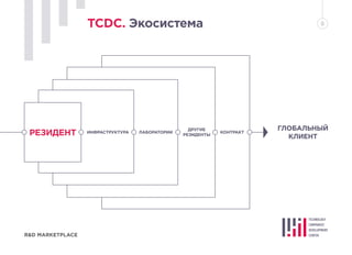R&D MARKETPLACE
TCDC. Экосистема 8
ЛАБОРАТОРИИ
ДРУГИЕ
РЕЗИДЕНТЫ
ГЛОБАЛЬНЫЙ
КЛИЕНТРЕЗИДЕНТ ИНФРАСТРУКТУРА КОНТРАКТ
 