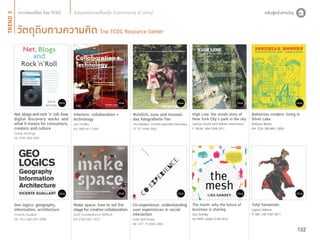 TREND 3

สังคมแห่งความเป็นหนึ่ง (Community of Unity)

วัตถุดิบทางความคิด โดย TCDC Resource Center

Net, blogs and rock ‘n’ roll: how
digital discovery works and
what it means for consumers,
creators and culture
David Jennings
ML 3790 J542 2007

Interiors: collaboration +
technology
Lisa Findley
NA 2850 I611 2009

Nutzlich, suss und museal:
das fotografierte Tier
Ute Eskildsen, Christel Liesenfeld-Steinberg
TR 727 N988 2005

High Line: the inside story of
New York City’s park in the sky

Bohemian modern: living in
Silver Lake

Geo logics: geography,
information, architecture
Vicente Guallart
NA 1313 .G83 G911 2008

Make space: how to set the
stage for creative collaboration
Scott Doorley&Scott Witthoft
NA 2750 D691 2012

Co-experience: understanding
user experiences in social
interaction
Katja Battarbee
NK 1471 .F5 B335 2004

The mesh: why the future of
business is sharing

Yohji Yamamoto

Joshua David and Robert Hammond
F 128.65 .H54 D249 2011

Lisa Gansky
HD 9999 .L4362 G199 2010

Barbara Bestor
NA 7238 .S58 B561 2006

Ligaya Salazar
TT 505 .Y36 Y547 2011

132

 