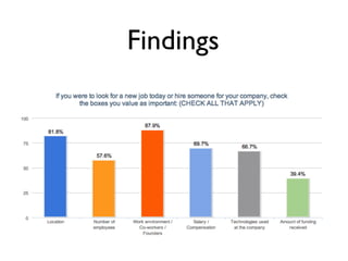 Findings
 