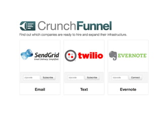TechCrunch Disrupt Hackathon 2012 - CrunchFunnel