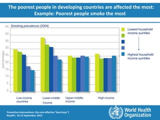 New perspectives
                 The poorest people in developing countries are affected the most:
                            Example: Poorest people smoke the most

               45 Smoking prevalence (2004)
                                                                                                        Lowest household
               40                                                                                       income quintiles

               35

               30
(percentage)




               25                                                                                       Highest household
                                                                                                        income quintiles
               20

               15

               10

               5

               0

                        Low-income              Lower-middle         Upper-middle-   High-income
                        countries               Income               income


                Preventive interventions: the cost-effective “best-buys”|
                Riyadh| 10-12 September, 2012
 