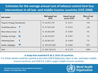 Estimates for the average annual cost of tobacco control best buy
    interventions in all low- and middle-income countries (US$ 2008)




                         P
                        R
                        W
                         E
                        W



                        A study that modelled P, W, E, R for 23 countries
5.5 million deaths could be averted at less than US$ 0.40/person /year in low- and lower-middle-
             income countries, and US$ 0.5–1.00 in upper-middle-income countries.

   Preventive interventions: the cost-effective “best-buys”|
   Riyadh| 10-12 September, 2012
 