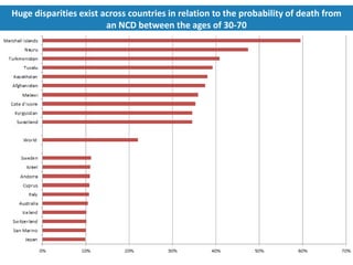 Huge disparities exist across countries in relation to the probability of death from
                        an NCD between the ages of 30-70




Preventive interventions: the cost-effective “best-buys”|
Riyadh| 10-12 September, 2012
 