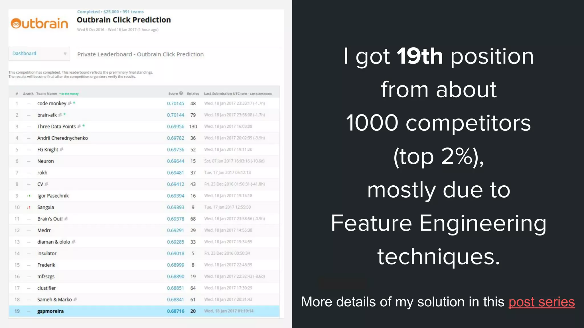 I got 19th position from about 1000 competitors (top 2%), mostly due to Feature Engineering techniques. More details of my solution in this post series 