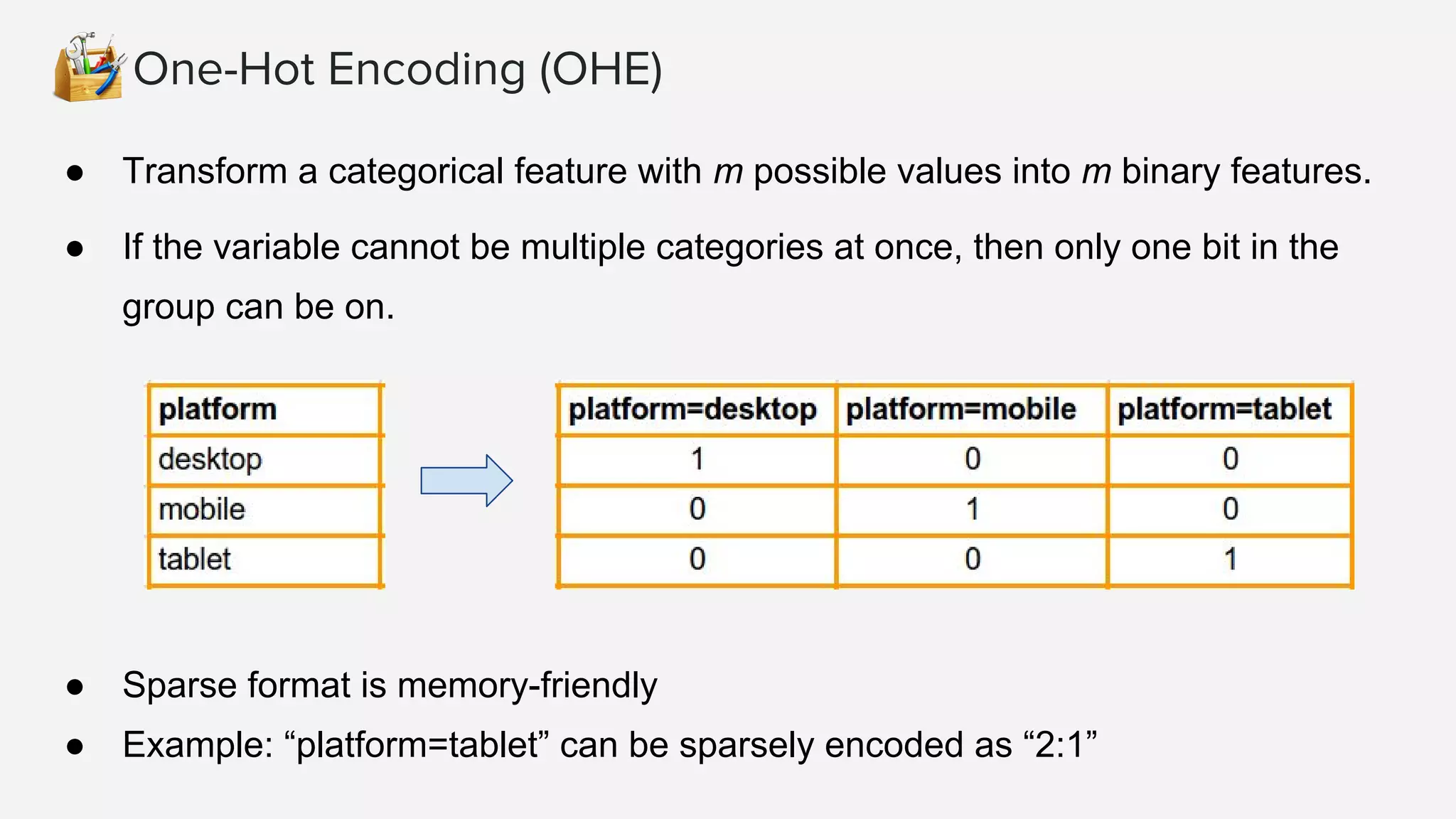 One-Hot Encoding (OHE) ● Transform a categorical feature with m possible values into m binary features. ● If the variable cannot be multiple categories at once, then only one bit in the group can be on. ● Sparse format is memory-friendly ● Example: “platform=tablet” can be sparsely encoded as “2:1” 
