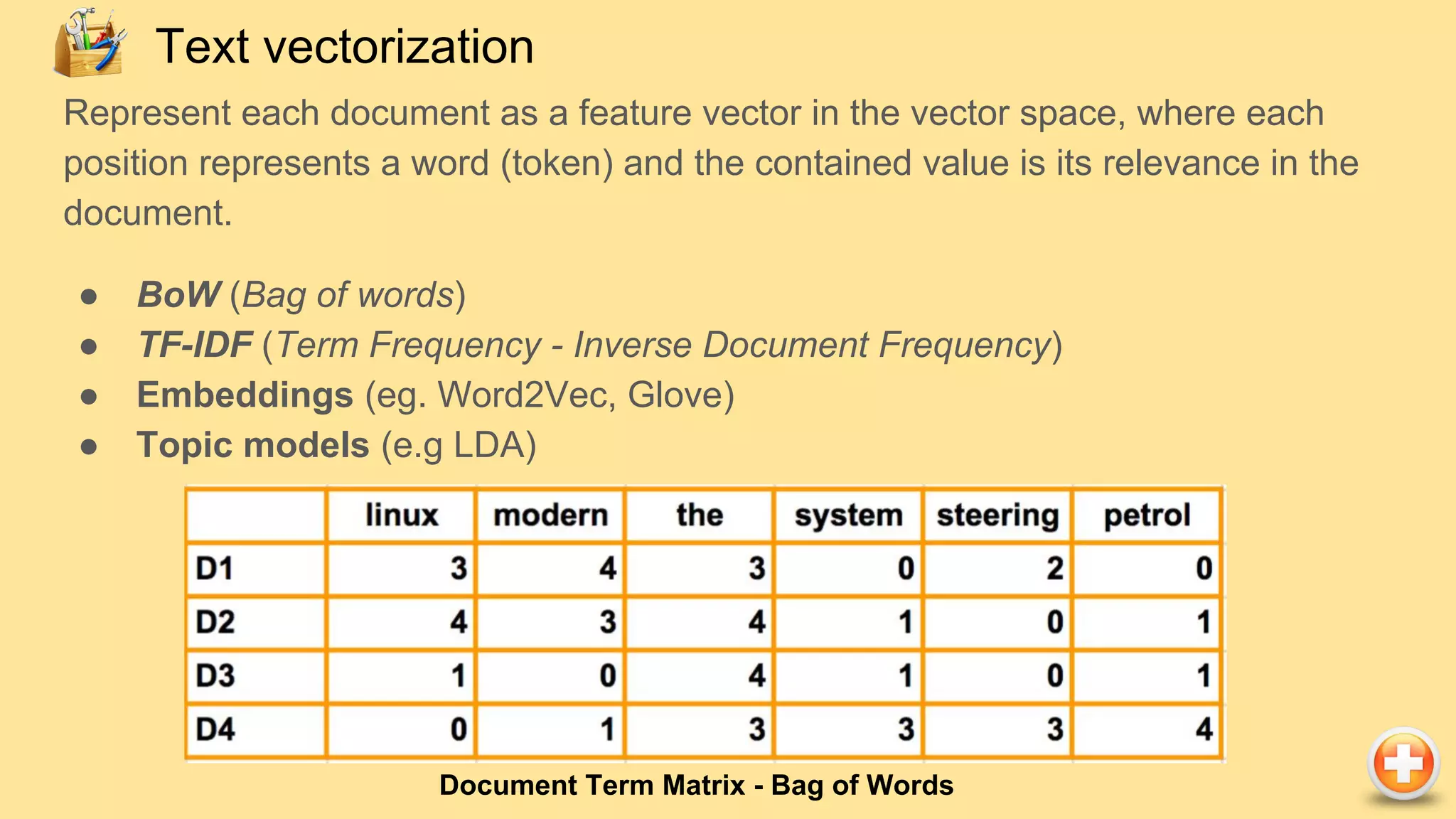 Represent each document as a feature vector in the vector space, where each position represents a word (token) and the contained value is its relevance in the document. ● BoW (Bag of words) ● TF-IDF (Term Frequency - Inverse Document Frequency) ● Embeddings (eg. Word2Vec, Glove) ● Topic models (e.g LDA) Document Term Matrix - Bag of Words Text vectorization 