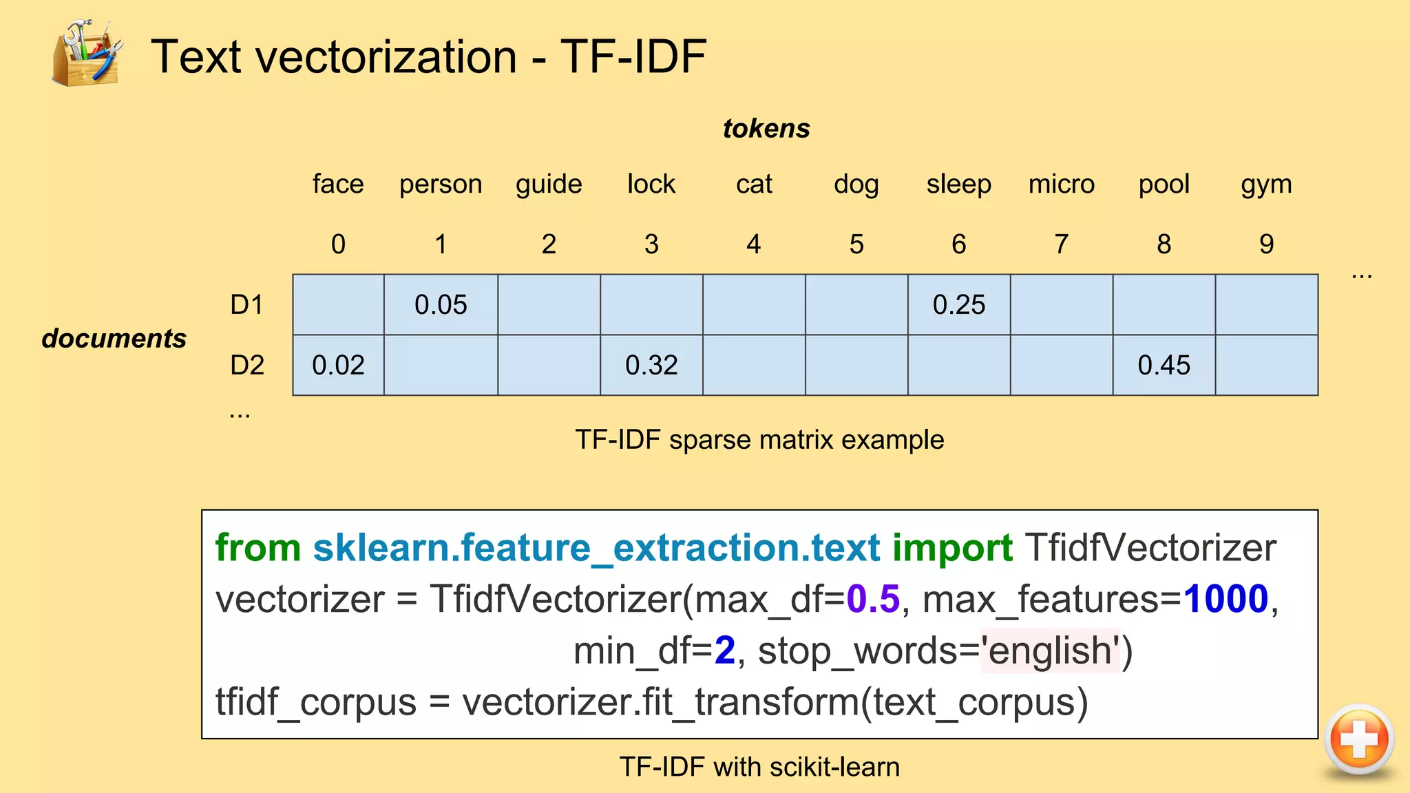 from sklearn.feature_extraction.text import TfidfVectorizer vectorizer = TfidfVectorizer(max_df=0.5, max_features=1000, min_df=2, stop_words='english') tfidf_corpus = vectorizer.fit_transform(text_corpus) face person guide lock cat dog sleep micro pool gym 0 1 2 3 4 5 6 7 8 9 D1 0.05 0.25 D2 0.02 0.32 0.45 ... ... tokens documents TF-IDF sparse matrix example Text vectorization - TF-IDF TF-IDF with scikit-learn 