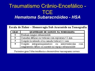 Traumatismo Crânio-Encefálico -
TCE
Hematoma Subaracnóideo - HSA
 