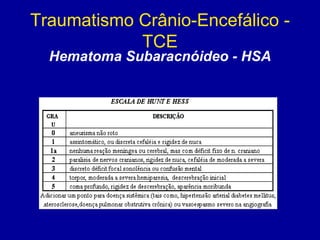 Traumatismo Crânio-Encefálico -
TCE
Hematoma Subaracnóideo - HSA
 